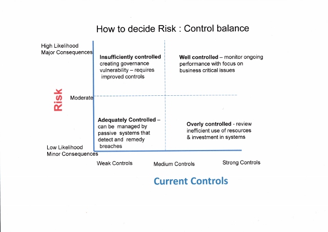 Riskcontrols